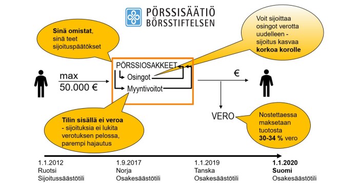 nc3a4in-osakesc3a4c3a4stc3b6tili-toimii_kuva